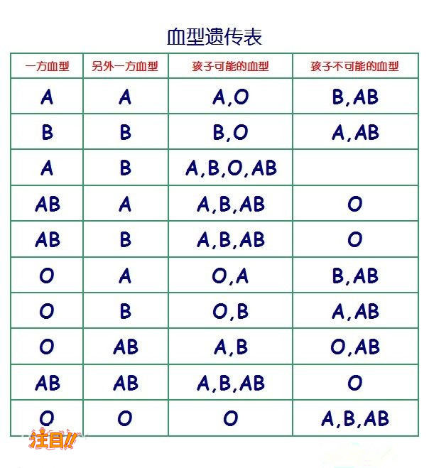 淮安血缘检测哪家机构更好,淮安亲子鉴定的流程